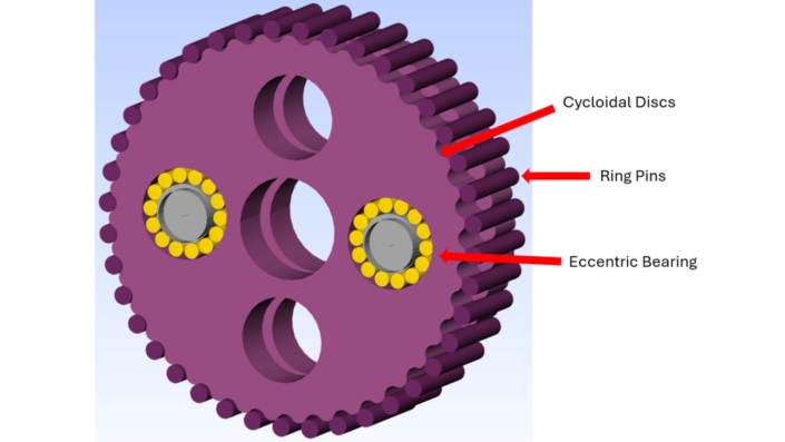 Figure 10: Cycloidal Assembly.