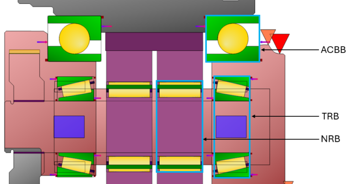 Figure 3: Bearings of the System.