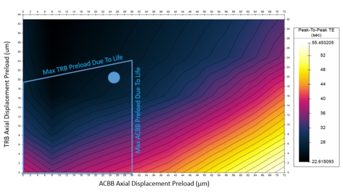 Figure 8: System Transmission Error Against ADPs.